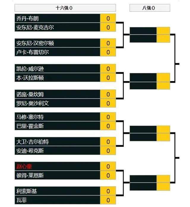 末轮对阵：柏林联合vs皇马，那不勒斯vs布拉加D组：国米、皇家社会均已晋级，国米净胜球劣势，需取胜才能夺得小组第一。